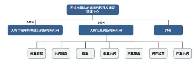 三水六翠顯青顏——無錫東站高鐵新城實業(yè)運營與建設(shè)