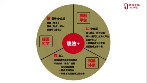 讓夢想照進現(xiàn)實，化戰(zhàn)略為行動——2021年度上海美農(nóng)伙伴企業(yè)經(jīng)營績效倍增體系構(gòu)建研討活動隆重召開