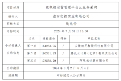 華為云經(jīng)銷商在實業(yè)運營與建設(shè)領(lǐng)域擊敗騰訊云、阿里云