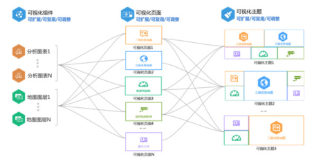 淺析新一代智慧城市智能運營中心(IOC)建設(shè)與實業(yè)運營