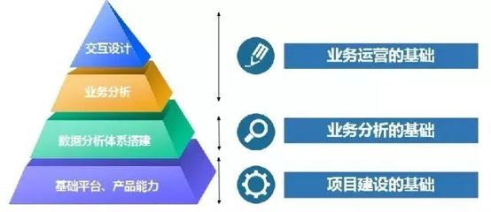 AI+服務(wù)｜IVR是反人類的設(shè)計嗎？實業(yè)運營與建設(shè)的視角