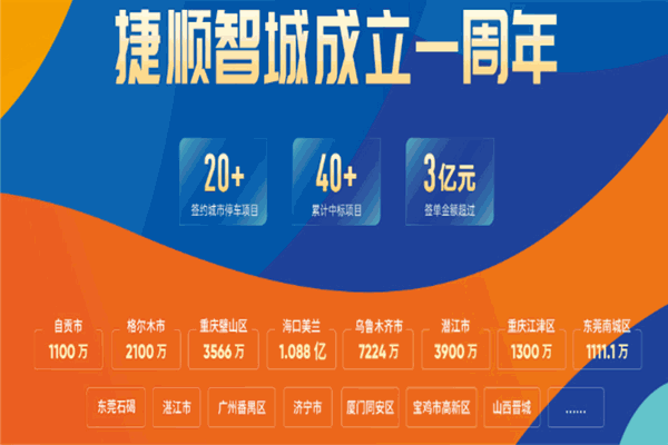 捷順停車場 實業(yè)運營與建設(shè)雙輪驅(qū)動，構(gòu)筑智慧停車新生態(tài)