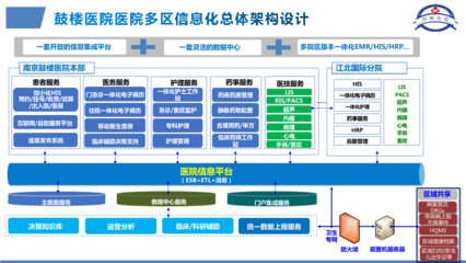 智慧醫(yī)療賦能 數(shù)智運營新生——鼓樓醫(yī)院區(qū)域智慧醫(yī)療建設(shè)的實踐與探索