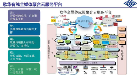歌華有線 立足首都，在實業(yè)運營與建設(shè)中探索智慧家庭新路徑
