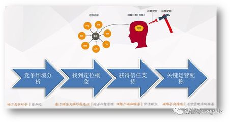 卓越領(lǐng)導(dǎo)力系列 實業(yè)運營與建設(shè)中的領(lǐng)導(dǎo)人戰(zhàn)略定位導(dǎo)航
