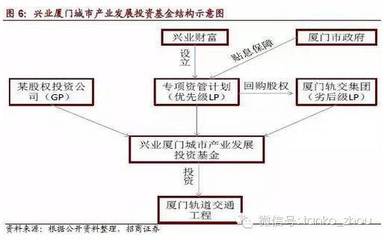中國產(chǎn)業(yè)投資基金運(yùn)作實(shí)務(wù) 從實(shí)業(yè)運(yùn)營到項(xiàng)目建設(shè)的全流程指南